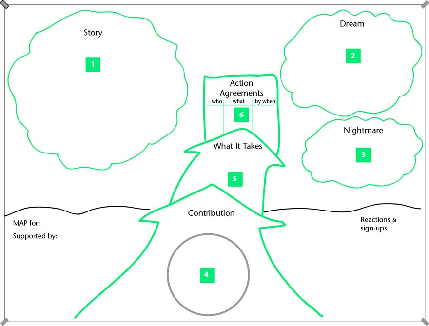 Person Centered Planning PATH MAPS And Circles Of Support   Map Filled2 