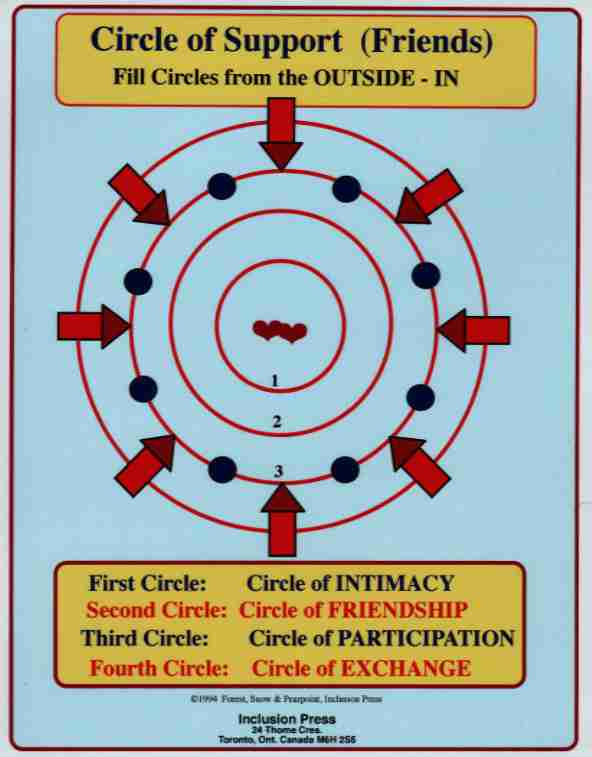 circle of friends images