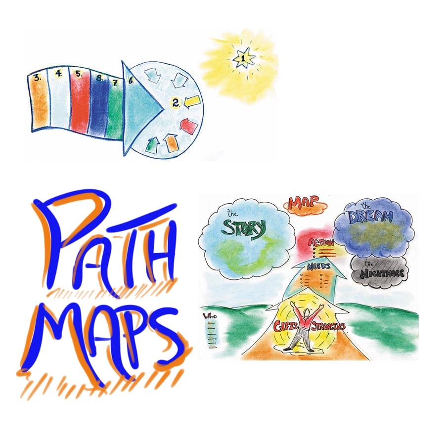 ANS Facilitation Practice: PATH & MAPS