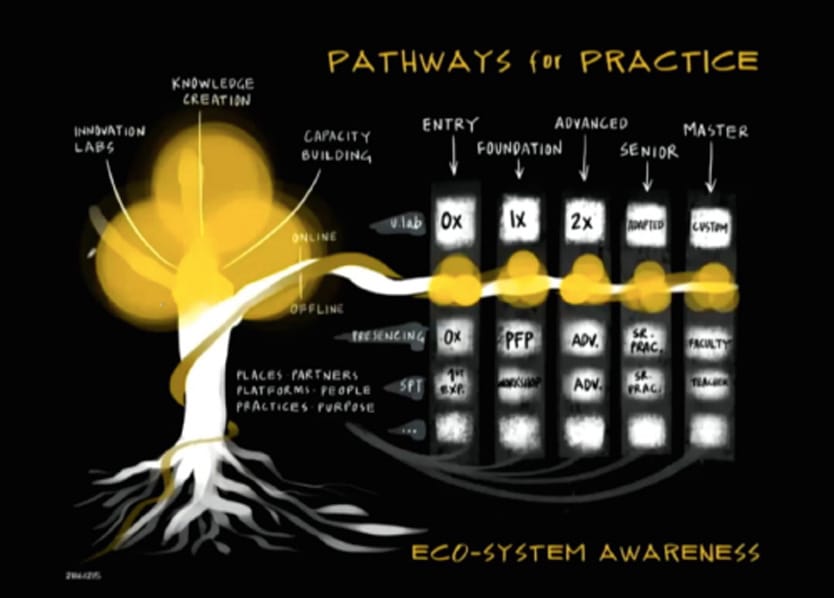 PATHFINDING OUTFITTERS - Private Event (by invitation only)