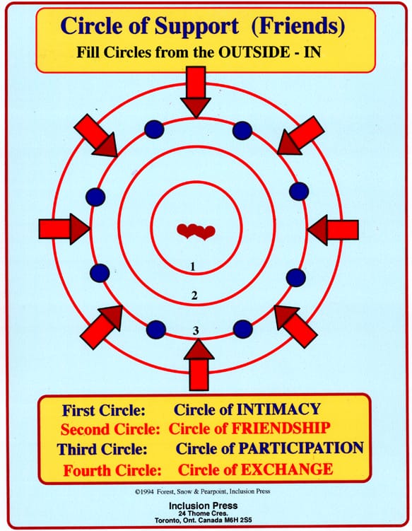 This image has an empty alt attribute; its file name is Circles-Fill-THIRD-First.jpg