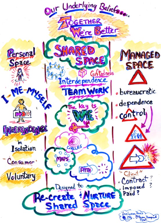 Shared Space vs Managed Space
