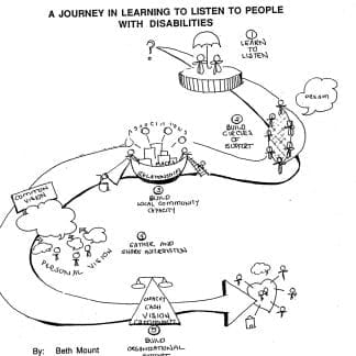 Person-Centered Development - eBook